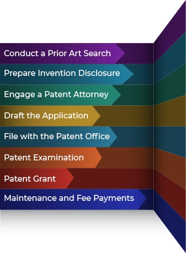 Application Process for Permanent Patents