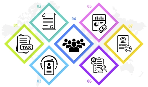 Compliance Requirements for Proprietorship Firms