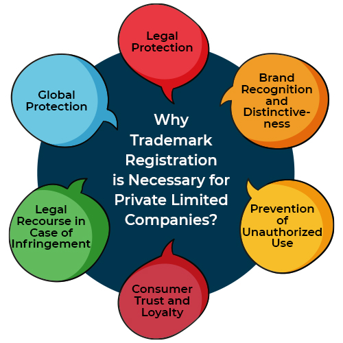 Trademark-Registration-is-Necessary-for-Private-Limited-Companies