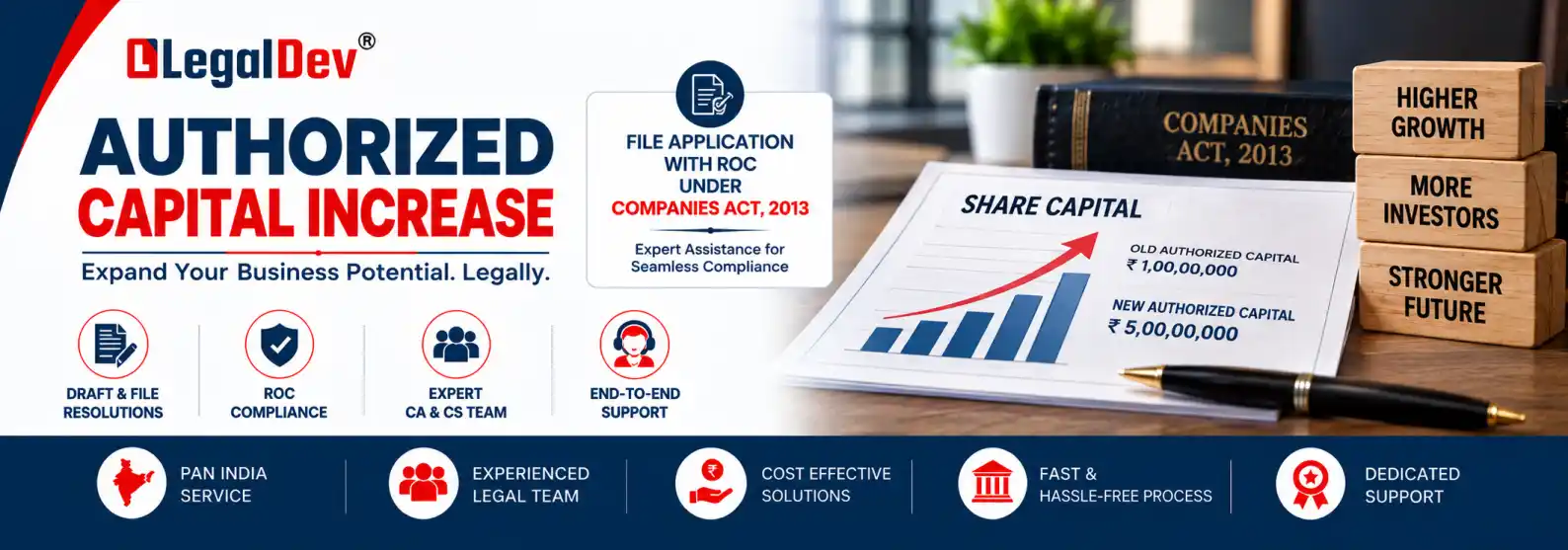 Increasing Authorized Share Capital Under Section 61