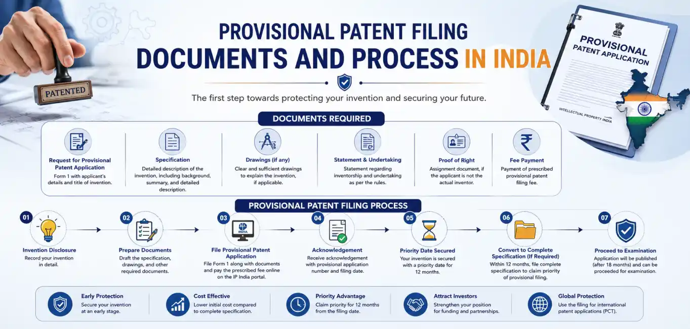 Provisional Patent Filing Documents and Process in India