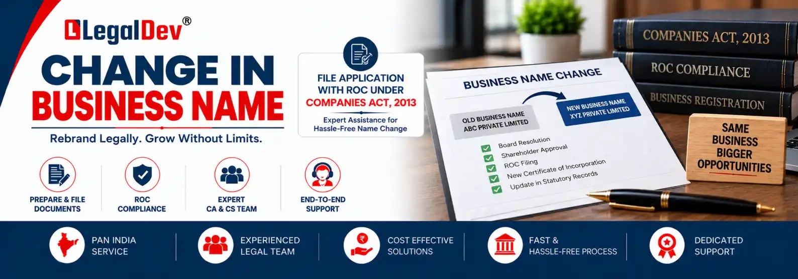 Company Name Change Process in India