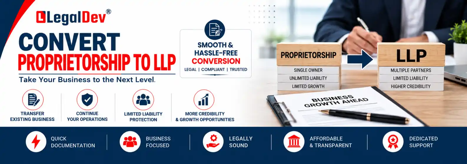 Convert Proprietorship to LLP
