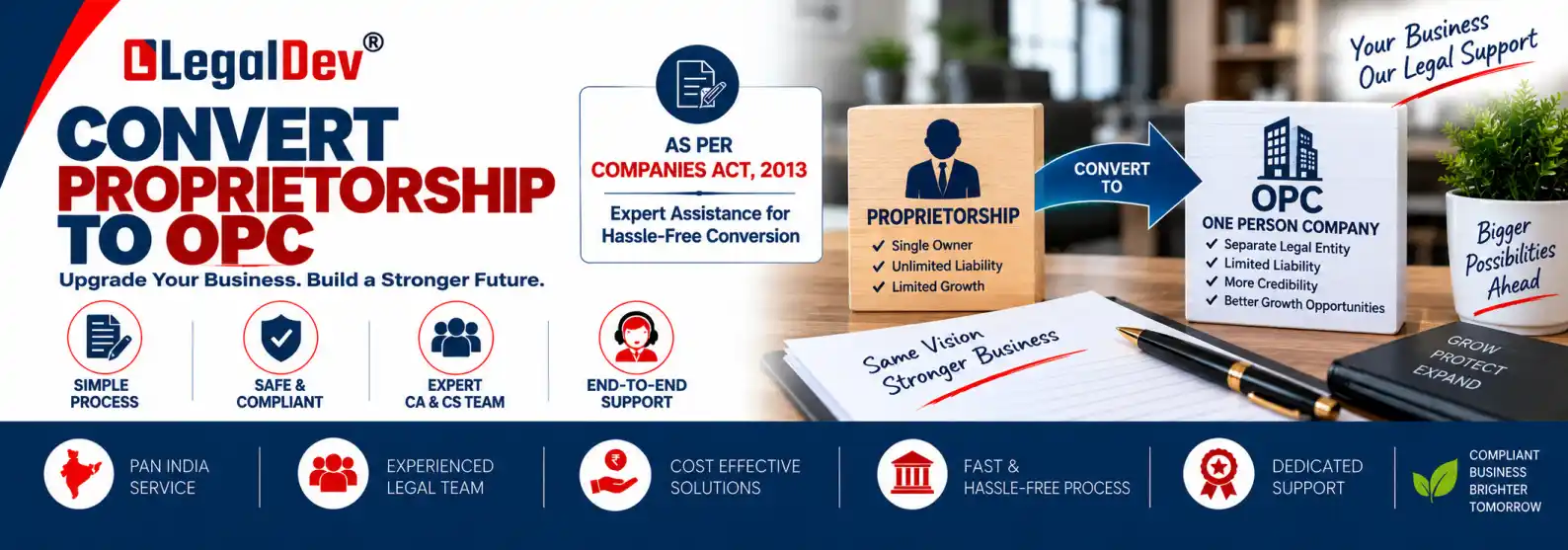 convert-proprietorship-to-opc