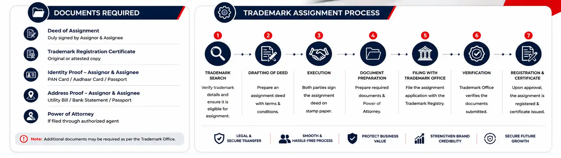 document required trademark assignment