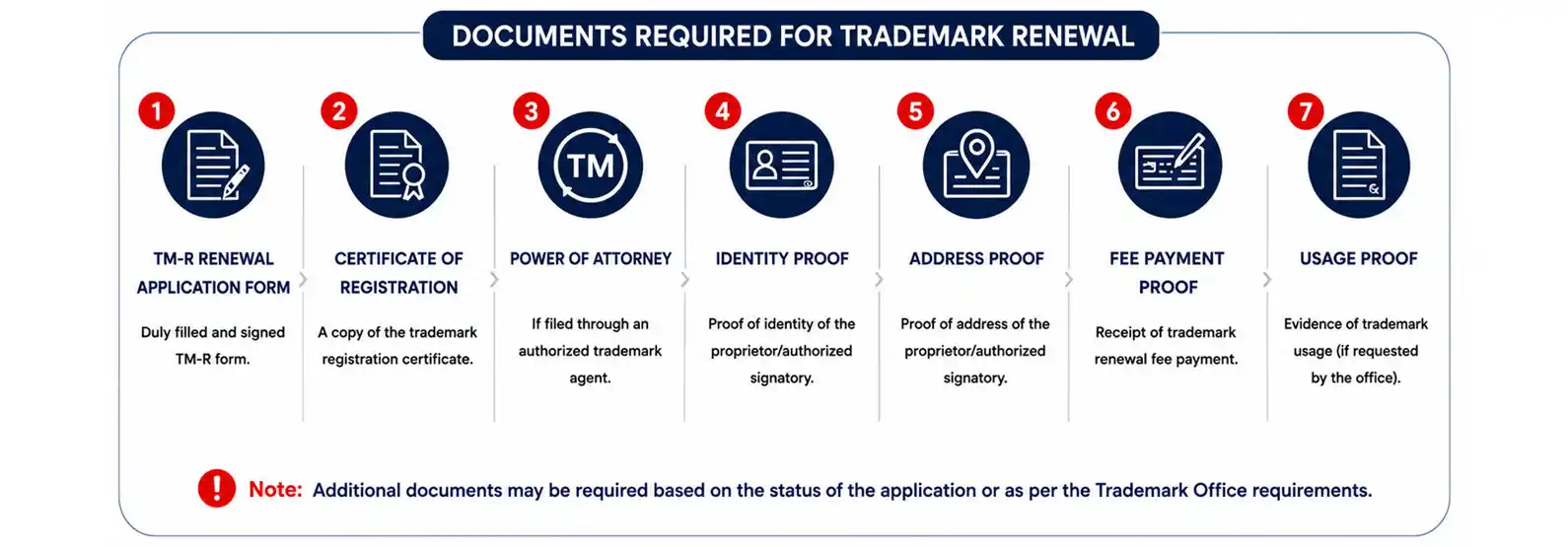 Documents Required for Trademark Renewal