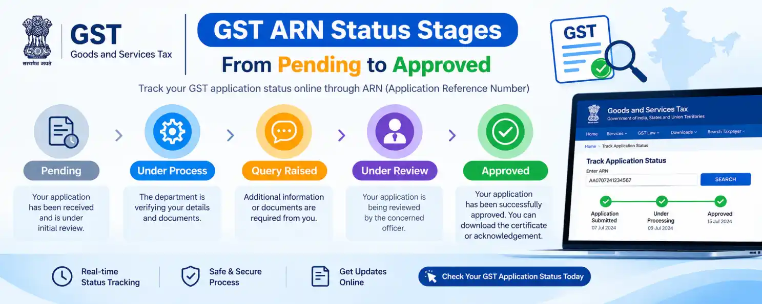 GST ARN status stages from pending to approved