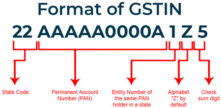 GST format