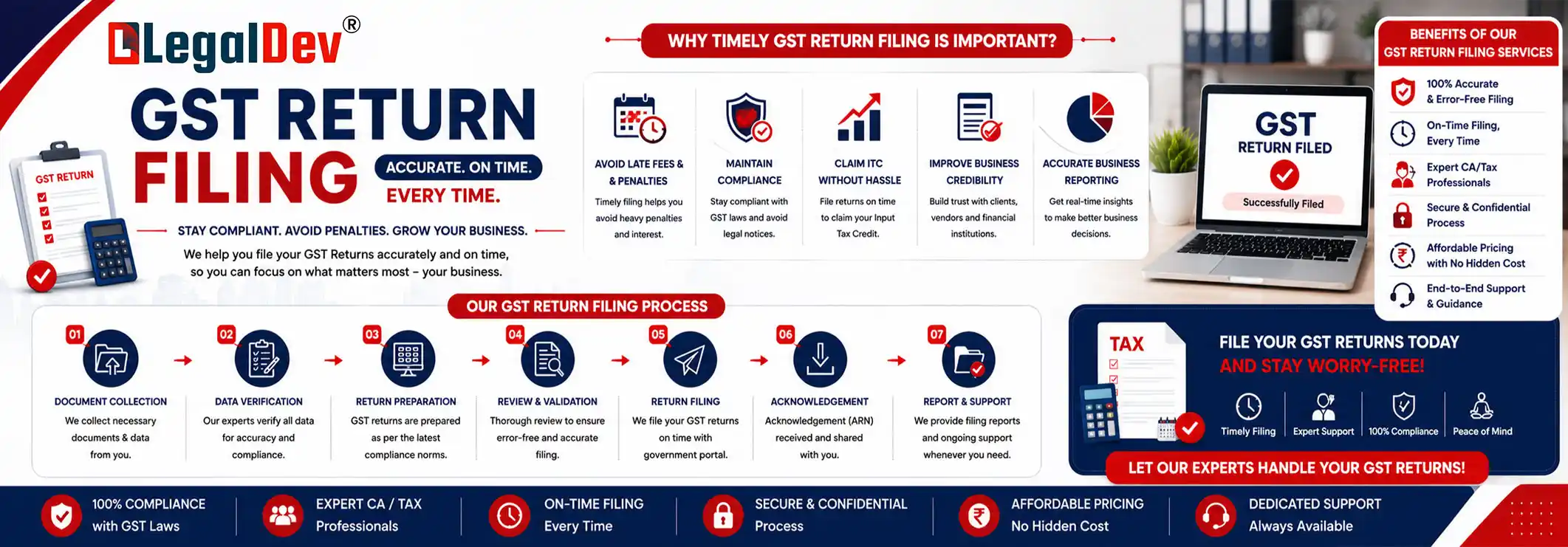 GST Return Filing Services in India