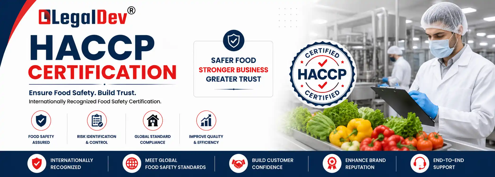 HACCP Certification Process in India