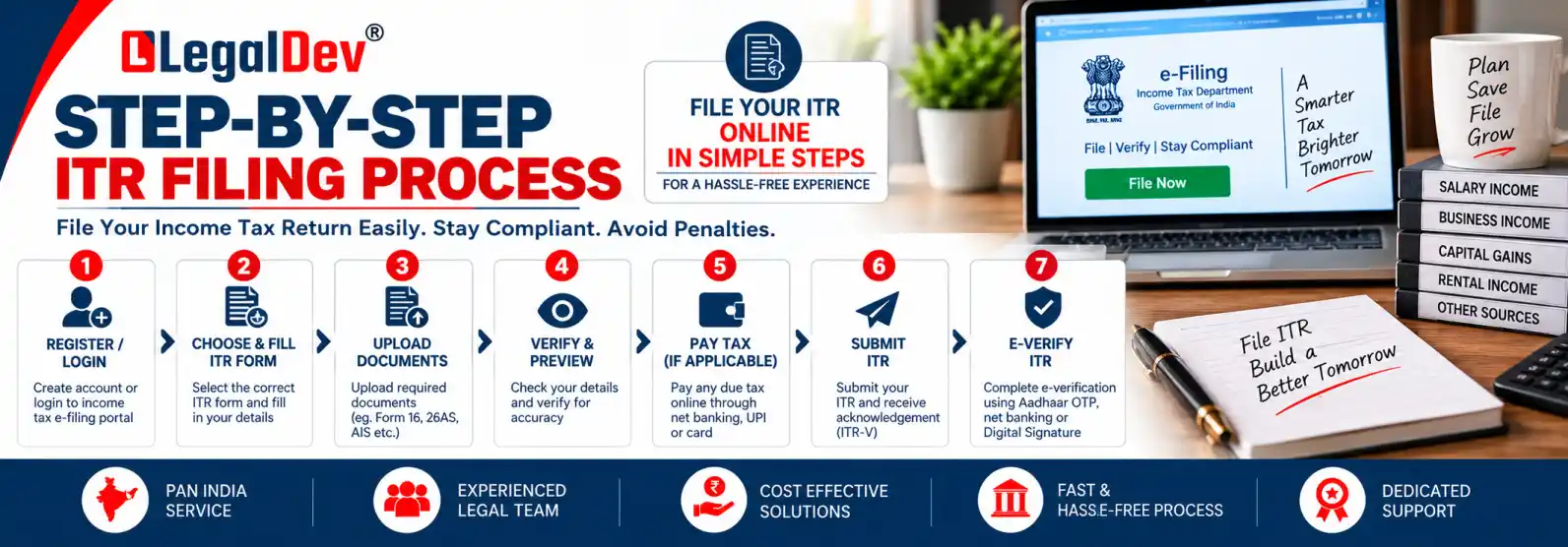 Step-by-Step Income Tax Return Filing Process in India