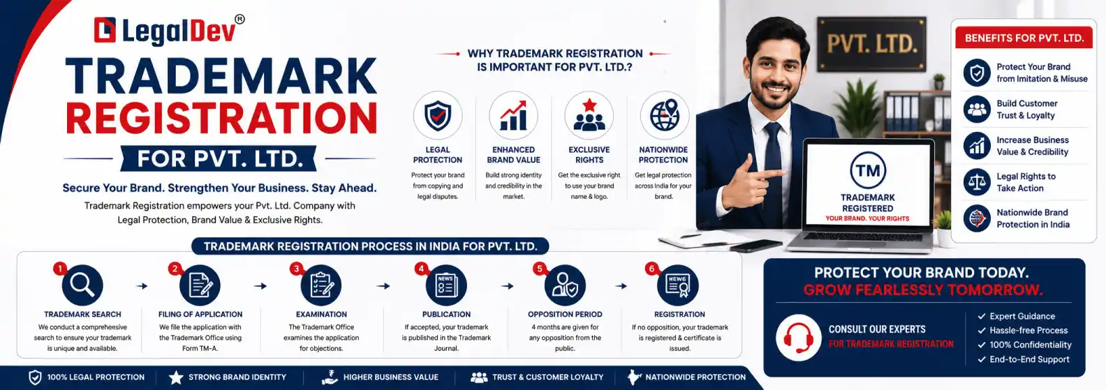 Trademark Registration Process for Private Limited Companies