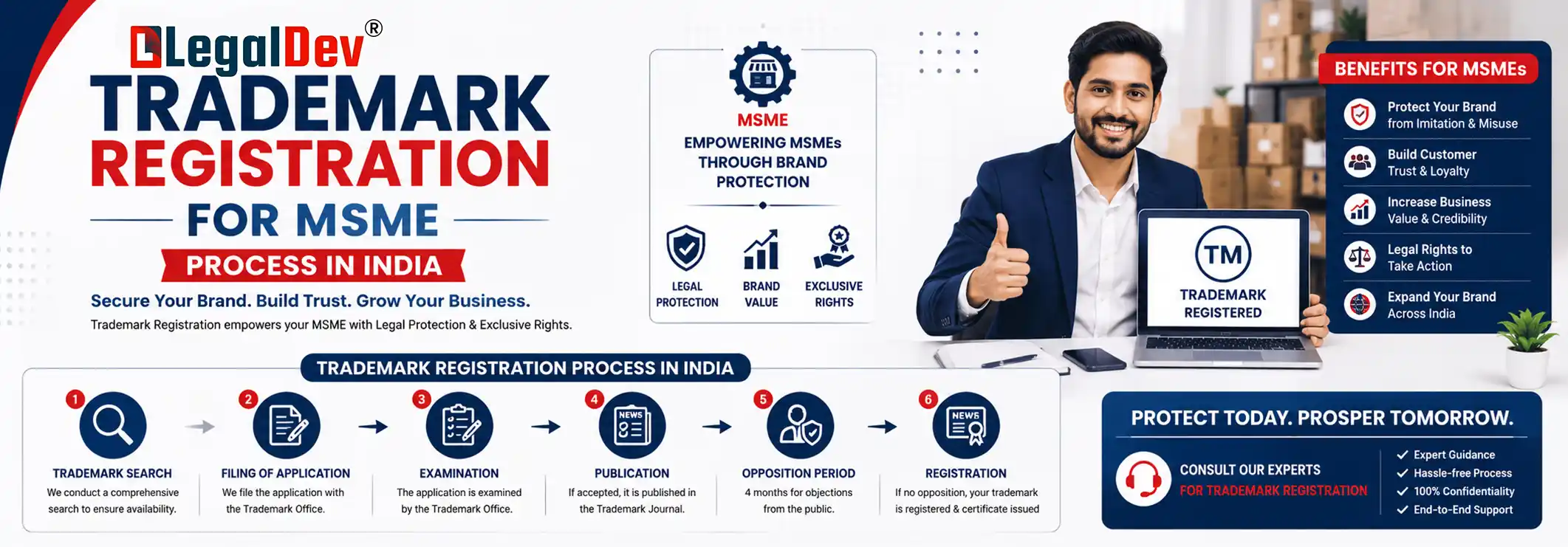 Trademark Registration for MSME Process in India