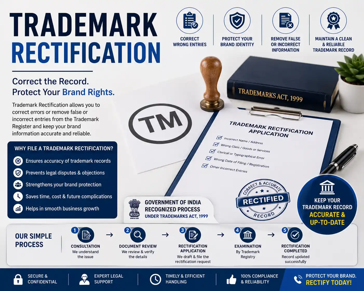 Trademark Rectification Process in India